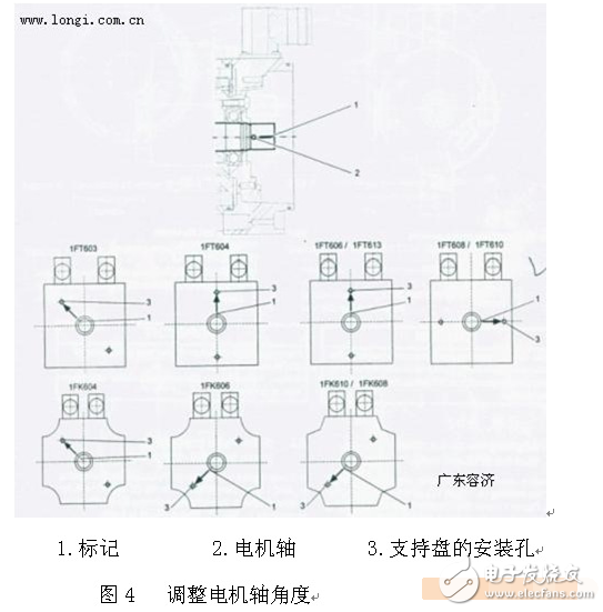 伺服電機編碼器調(diào)零與安裝