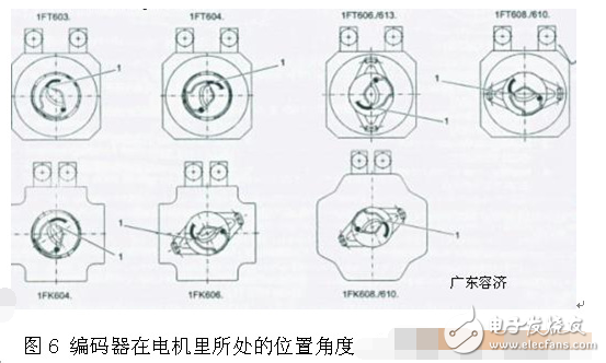 伺服電機編碼器調(diào)零與安裝