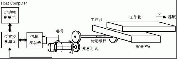 伺服電機(jī)選型的原則和注意事項(xiàng)